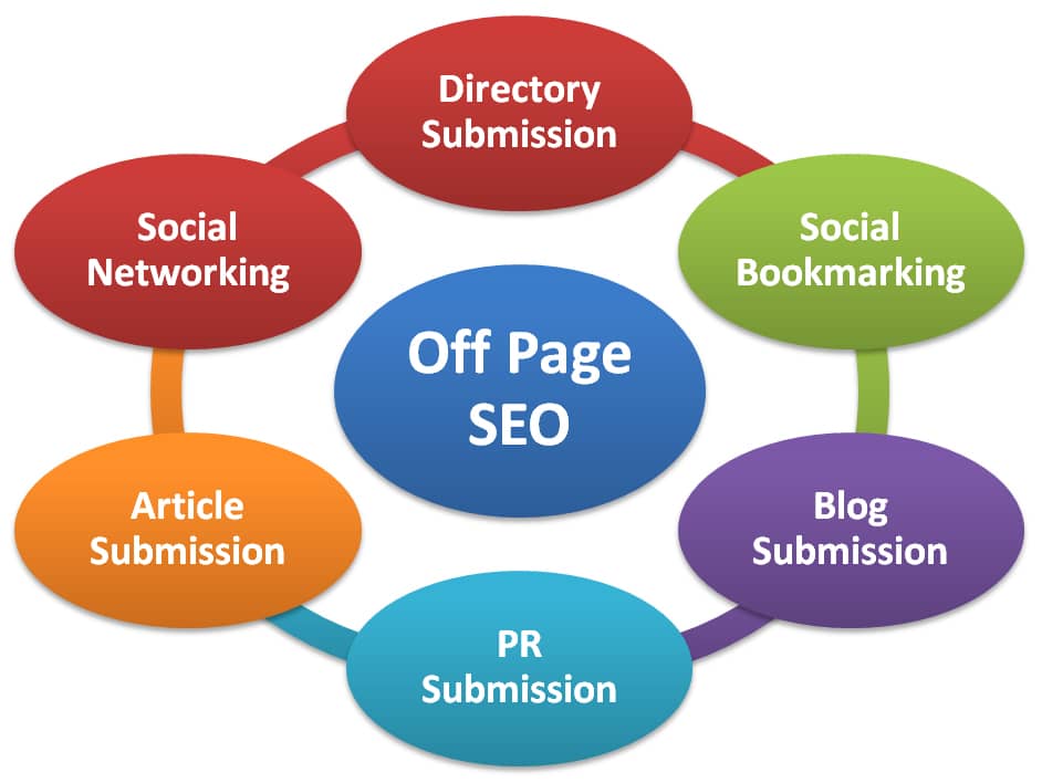 What is SEO